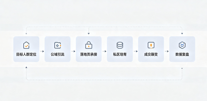 呼伦贝尔AI 搜索获客深度解析：把握生成式搜索红利，抢占 AI 智能体流量入口