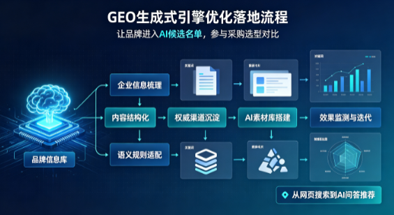 呼伦贝尔B端采购决策：GEO优化藏着哪些全新机会？