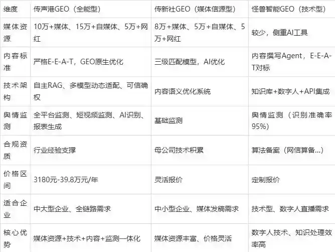 2026年呼伦贝尔企业豆包GEO内容落地实操指南，从选题到成文完整流程