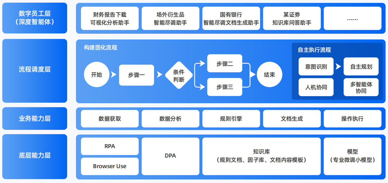 呼伦贝尔AI智能体工程搭建指南：架构设计、工具链与生产环境优化方案