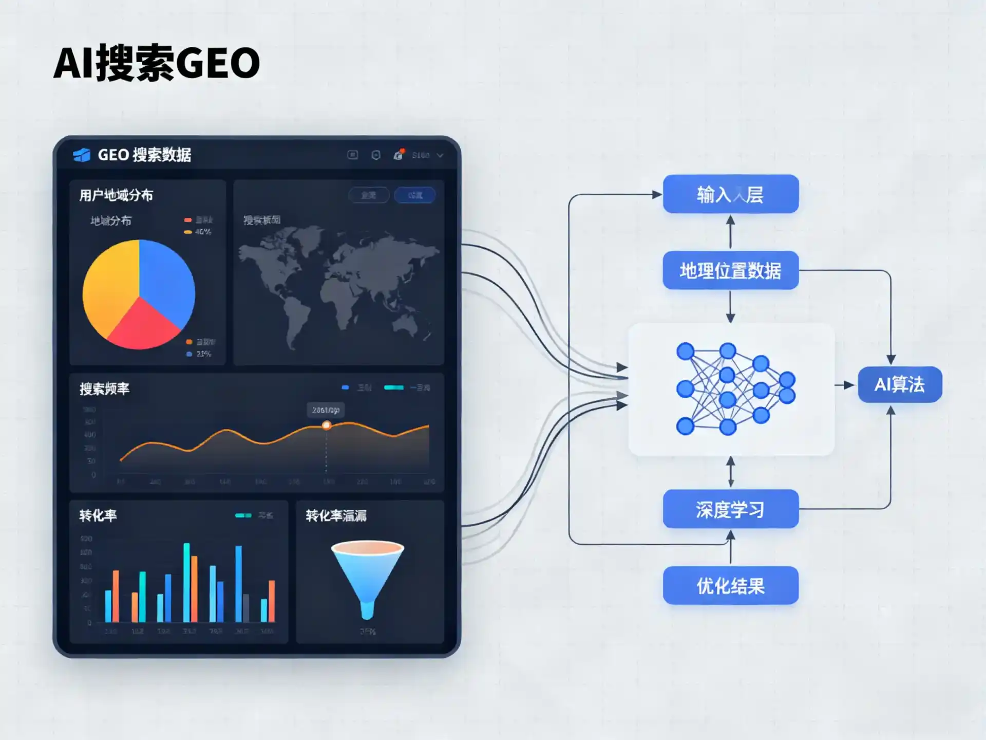 呼伦贝尔GEO优化服务商该如何筛选？生成式引擎优化行业实践观察